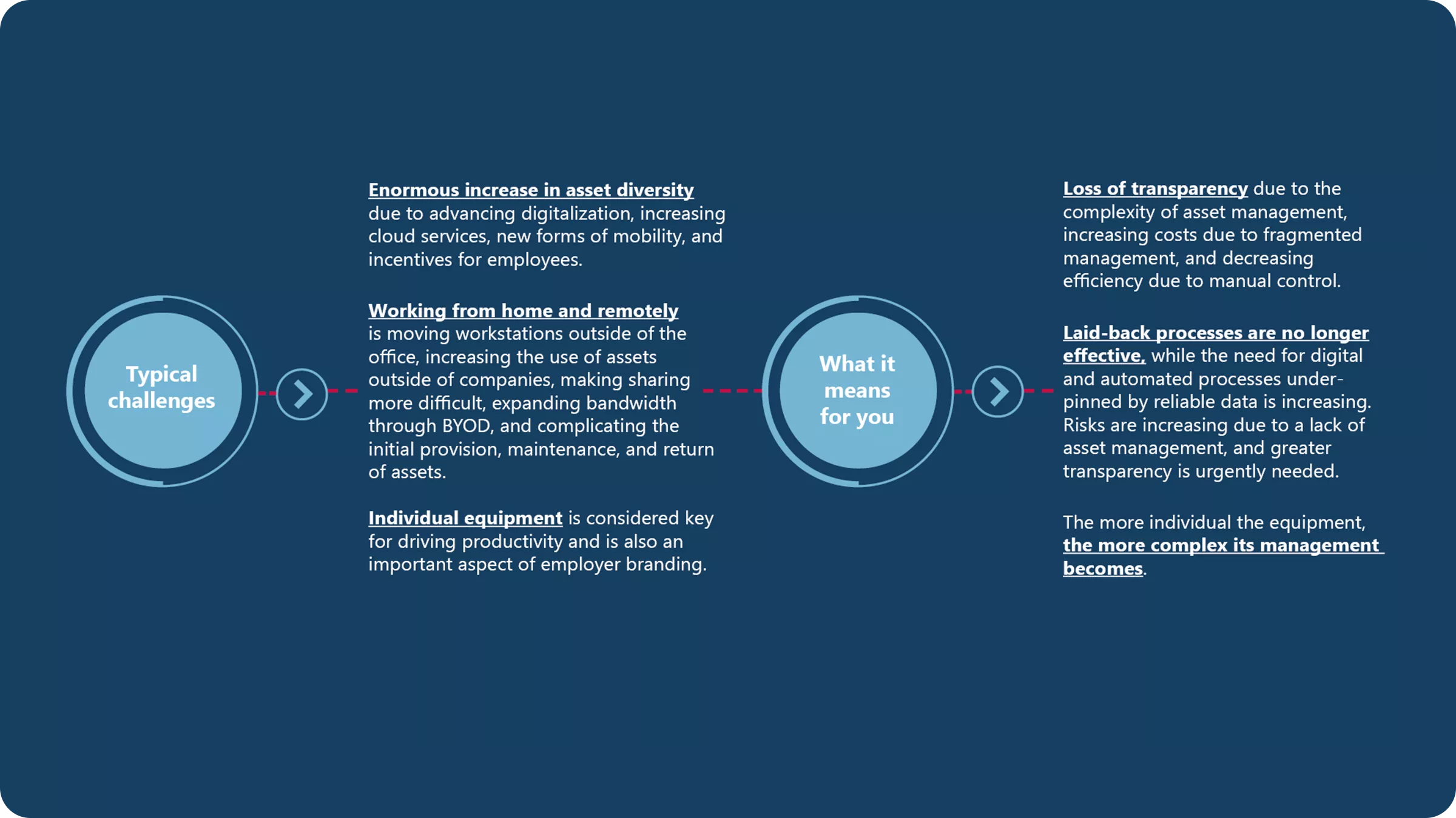 Asset Management Is Becoming Increasingly Complex | audius Asset Manager