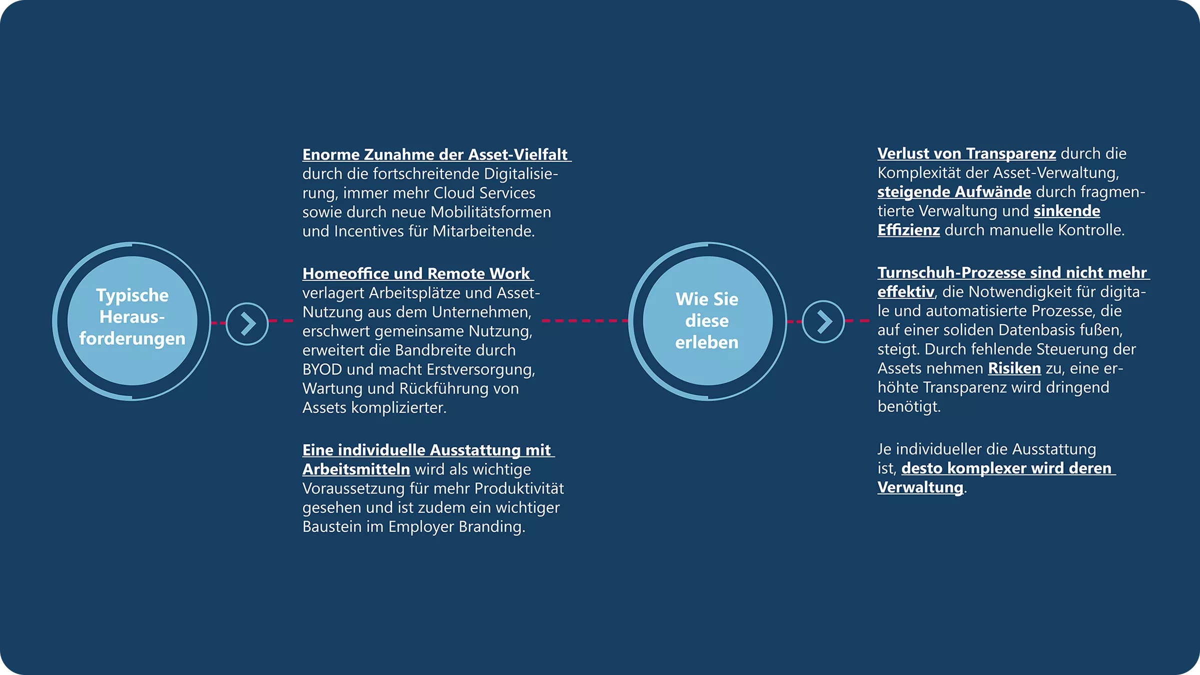 Asset Management wird immer komplexer | audius Asset Manager